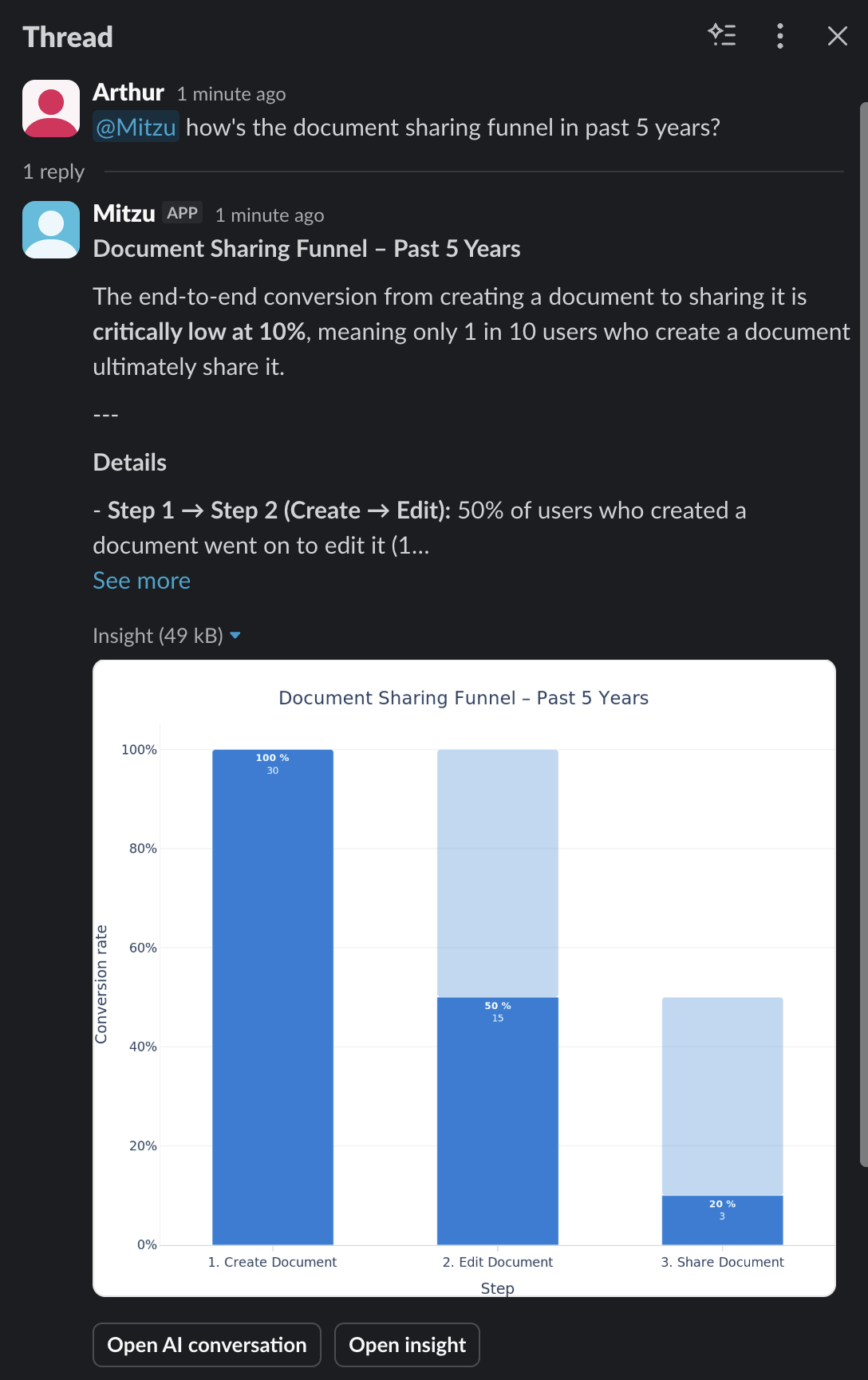 Slack agent response with chart and action buttons